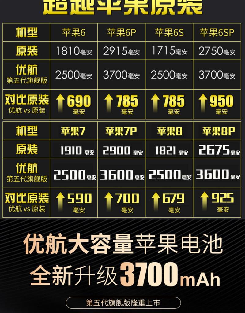 优航8plus大容量x苹果8电池6s正品iphip8电池2500容量旗舰版拆机工具