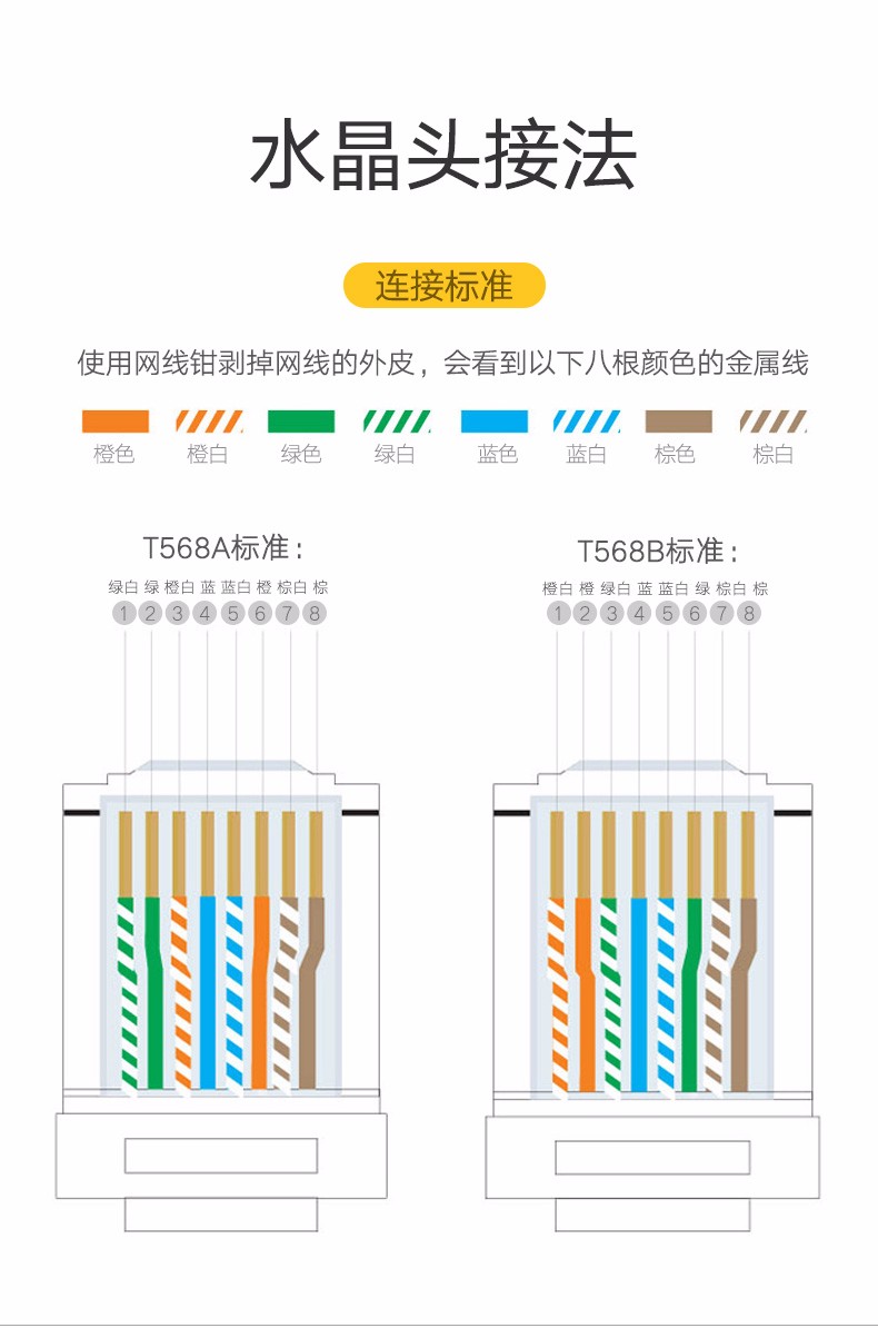 绿联nw138 电话水晶头 6p2c电话线接头 rj11接口水晶头 2芯语音电话线
