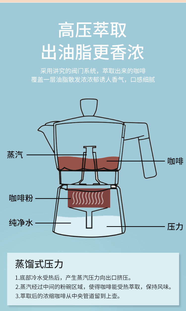 铝合金摩卡壶手冲咖啡壶煮家用意大利便携意式浓缩滴滤壶咖啡机 搭配