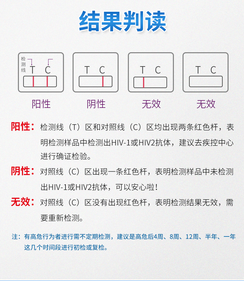 三重检测万孚艾滋血检唾检梅毒检测试纸hiv梅毒检测快速血液唾液检测