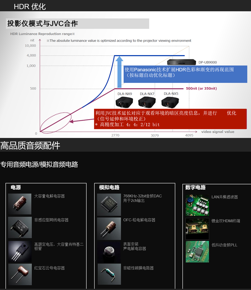 松下 Panasonic Dvd 蓝光dvddp Ub9000gkk Panasonic松下dp Ub9000 4k Uhd蓝光播放机3d视盘dvd影碟机cd高端家庭影院发烧旗舰真4k 价格图片品牌报价 苏宁易购富诚佳益电器专营店