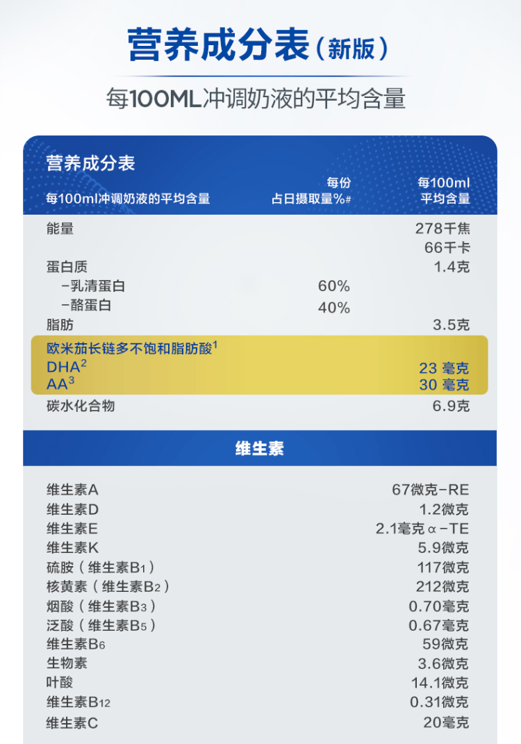 爱他美白金版配方表图片