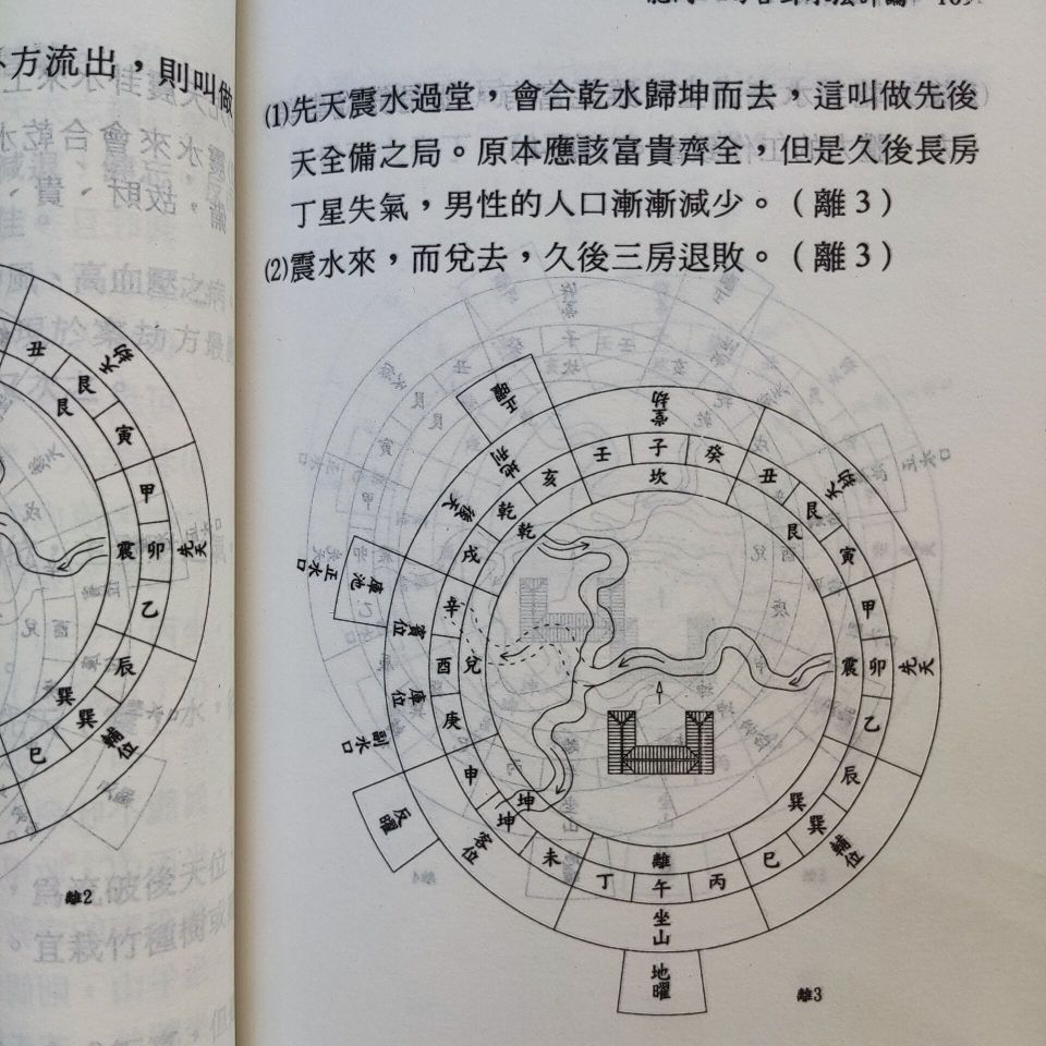 高清绝版书乾坤国宝龙门八局图解页乾坤国宝透析地理水法总诀