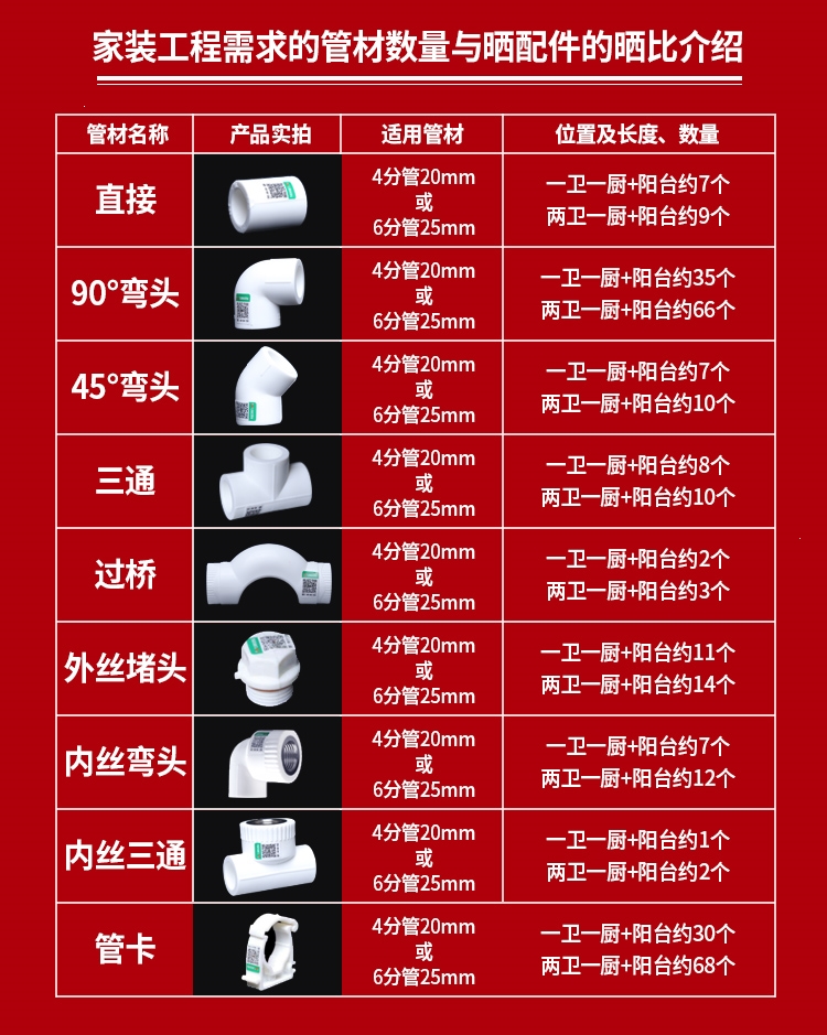 ppr活接头安装方法图图片