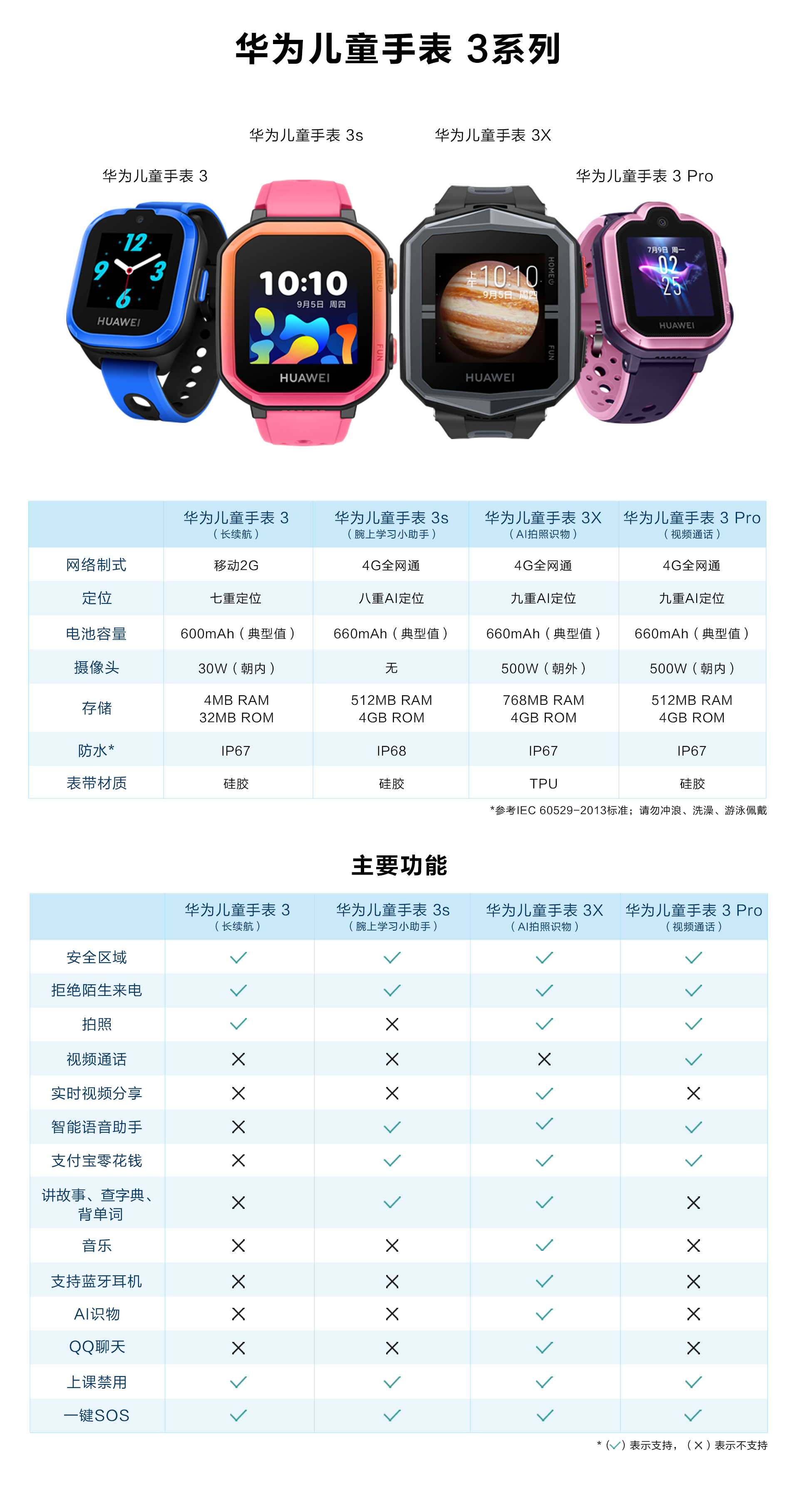 华为huawei儿童手表3深空灰移动2g版不支持4g