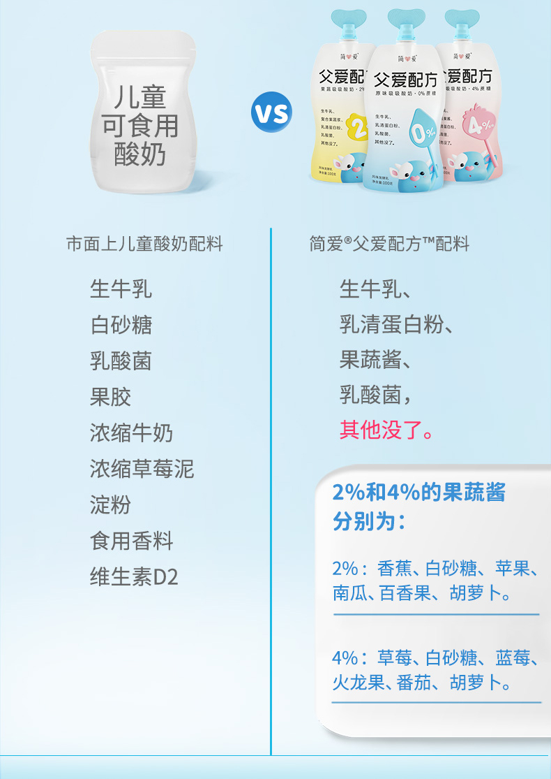 简爱父爱配方儿童酸奶0糖2糖4糖裸酸奶混合装100g