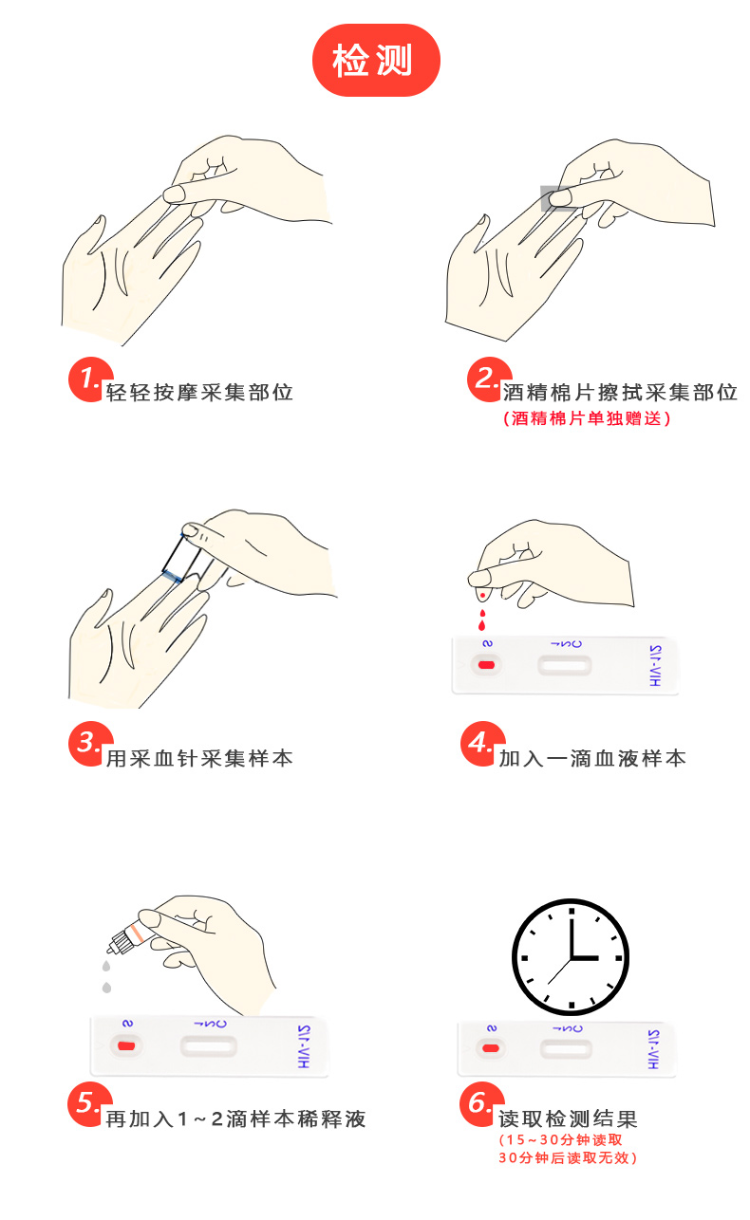 rusharomaukhiv试纸艾滋检测试纸hiv爱滋病第四代三线试剂盒血液抗体