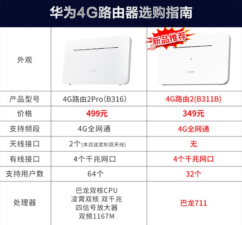 华为(huawei)路由器b311b-853 为移动路由器4g无线网络wifi随身sim