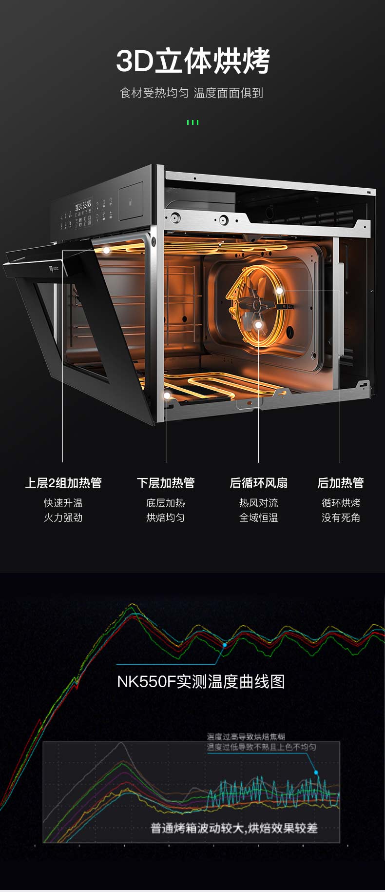 德普depelec蒸烤箱nk550f嵌入式电蒸箱家用蒸烤一体机家用嵌入式蒸烤