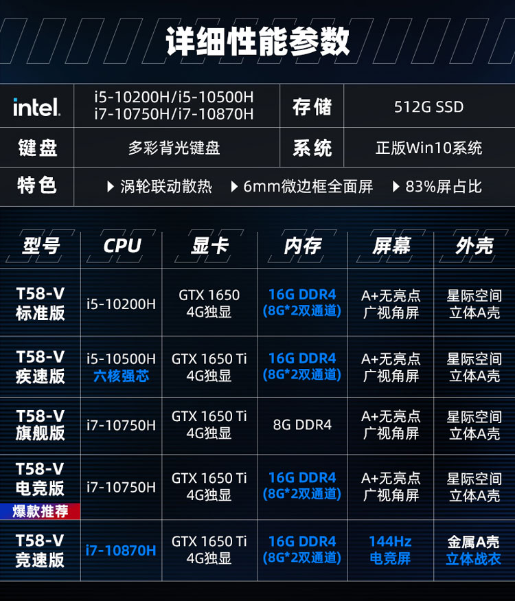 machenike机械师逐空t58v156英寸游戏本笔记本电脑酷睿i710750hgtx