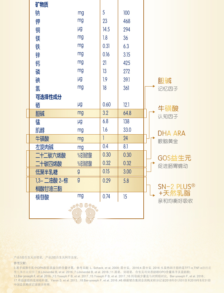 合生元派星2段奶粉900克2罐装