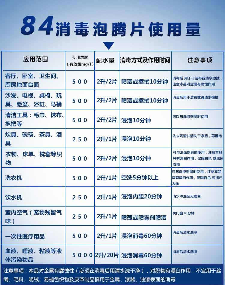 84消毒片500g1000克500克消毒片速溶泡腾片家用室内去异味84消毒液