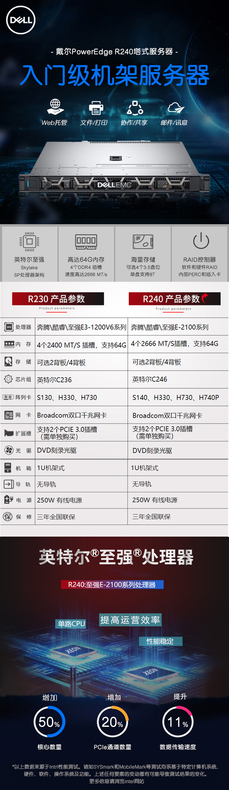 戴尔服务器发布时间表图=戴尔服务器发布时间表图片