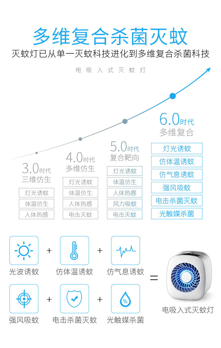 抽离式电网智能电吸入灭蚊灯家用卧室驱蚊器室内杀蚊子神器智能触控