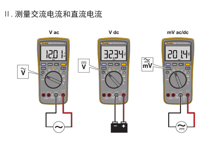 福祿克(fluke)金屬加工測量磨具磨料f15b 福祿克 f15b 數字萬用表