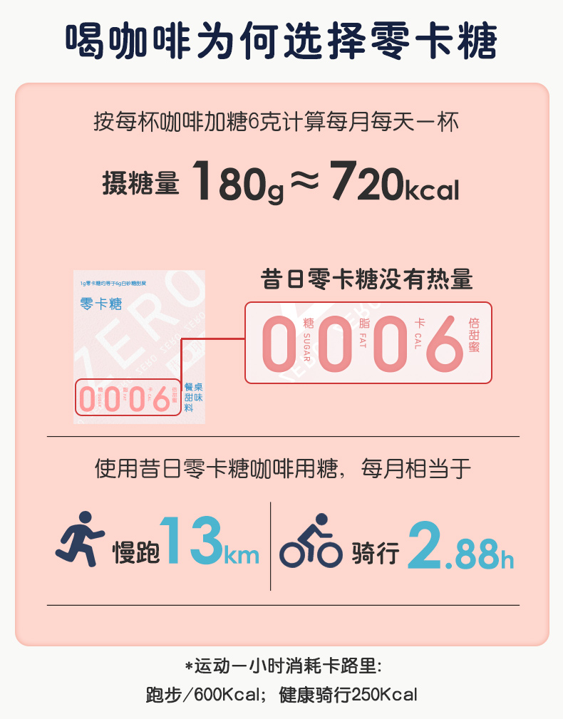 昔日印象食糖昔日印象咖啡糖包零卡糖黑咖啡伴侣方糖块白糖包1g 40小包袋装 价格图片品牌报价 苏宁易购昔日印象苏宁自营店