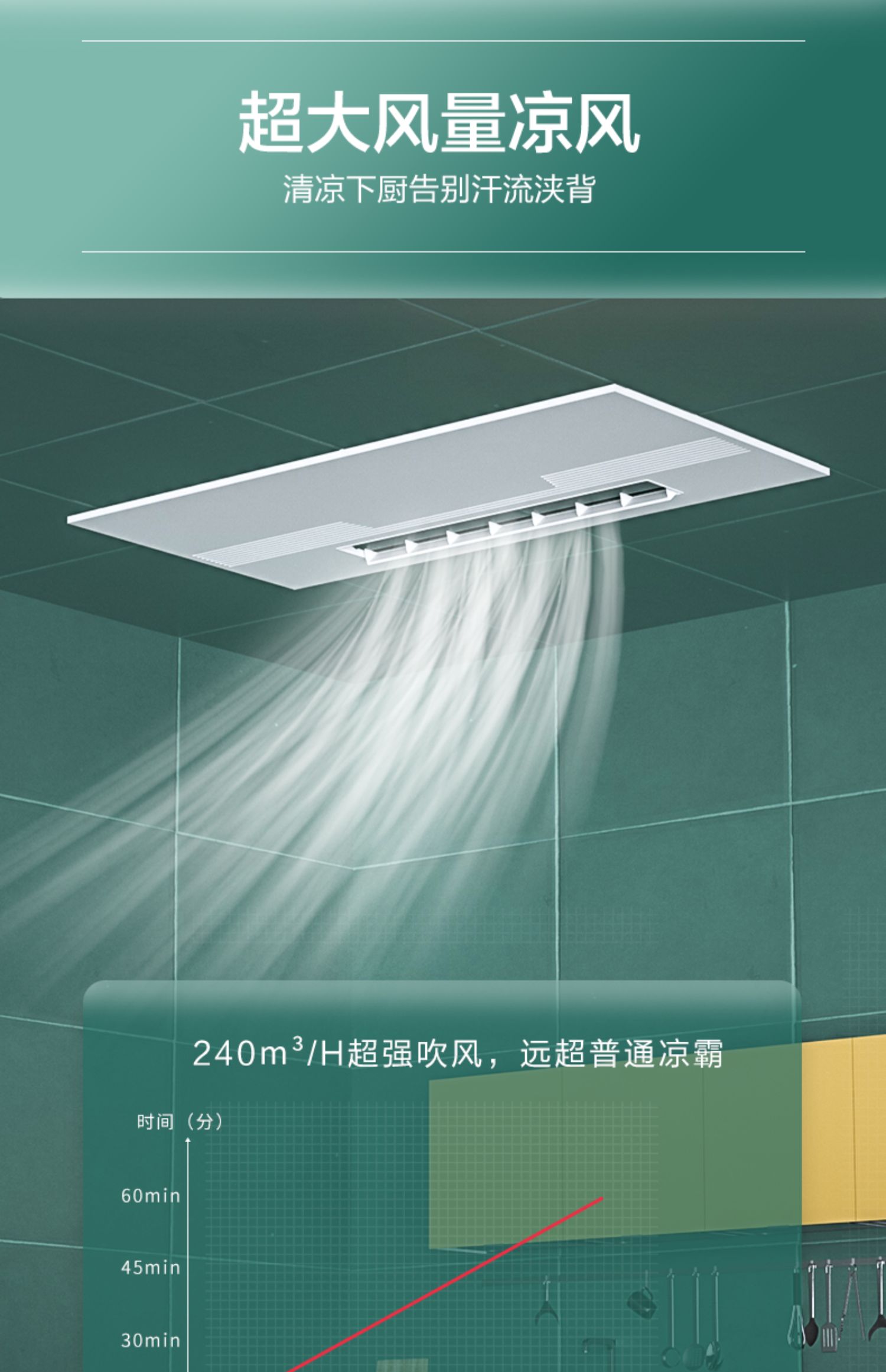 ly1903d35s吹风照明二合一300600mm美的凉霸换气吹风二合一集成吊顶