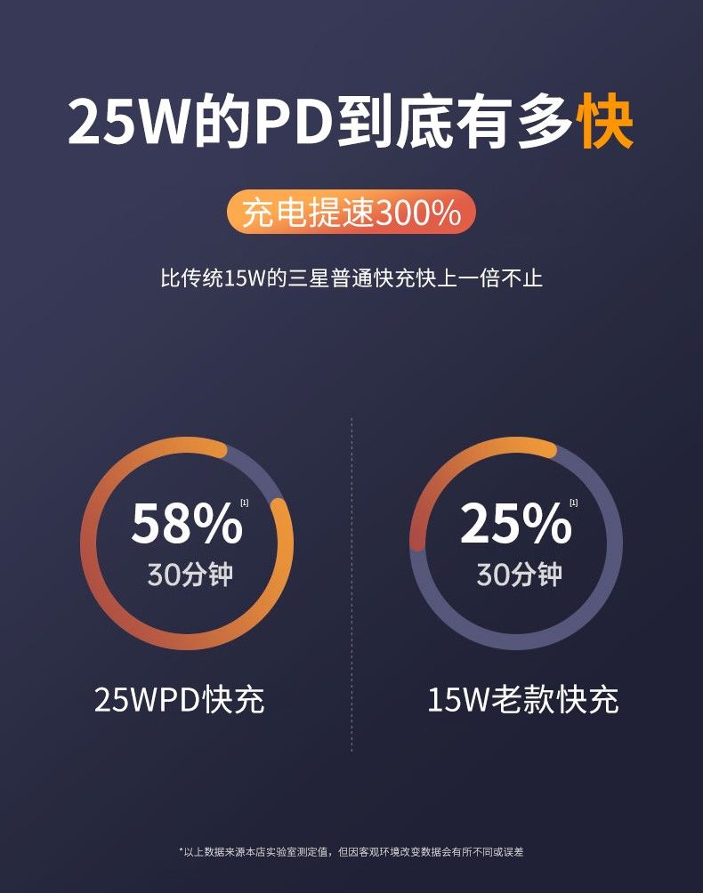 三星25w充电器s20/note10快充头a70/a90/s105g手机数据线永北原装