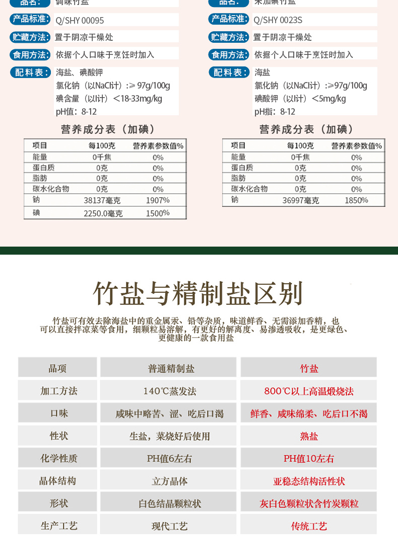 不含抗结剂中盐三和园竹盐250克5袋中盐河北无碘竹盐烹调炒菜调味碱性