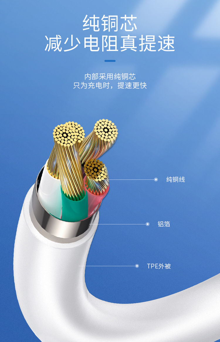 适用vivos6充电器数据线y50双引擎快充头y9s手机闪充type-c接口线