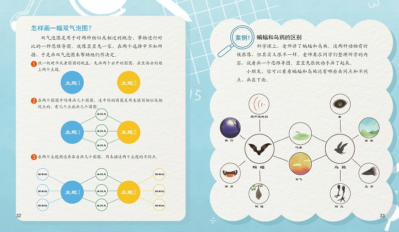 一看就会的思维导图启蒙绘本歪歪兔童书馆出品