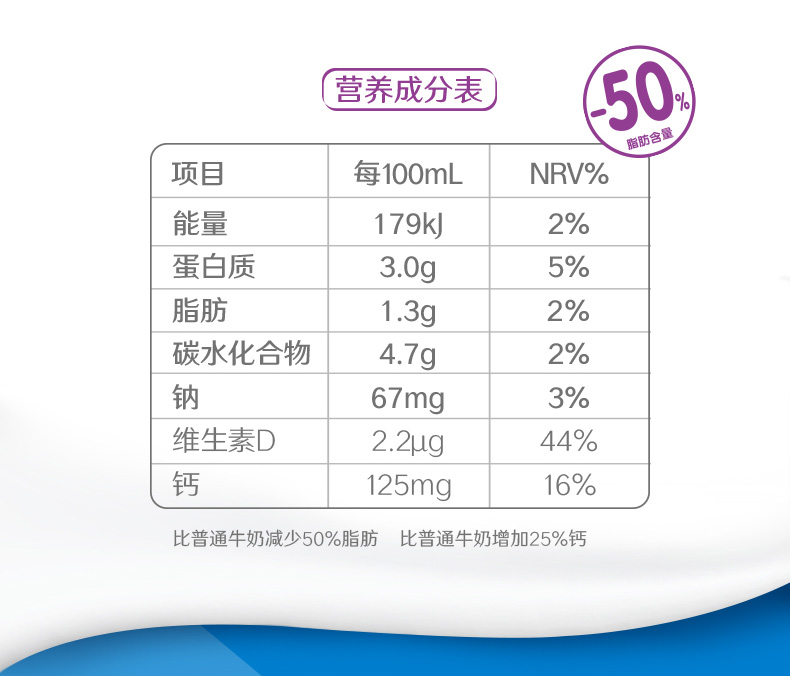 伊利高钙低脂牛奶250ml16盒整箱儿童中老年人营养牛奶学生低脂奶