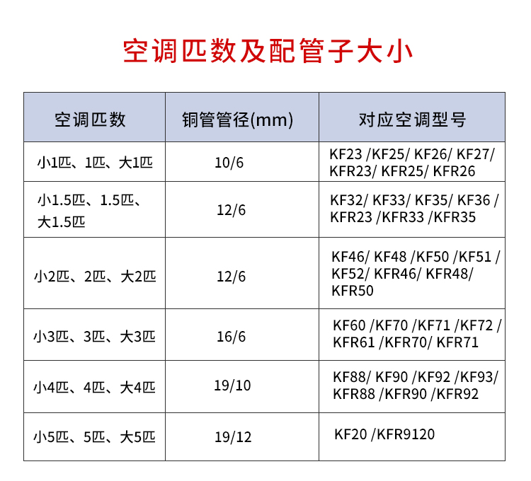 定做空调铜管连接管铜管空调管子1匹15匹2匹3匹5匹p空调铜管配件15匹2