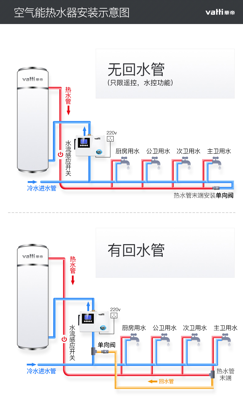 回水泵安装实列图图片