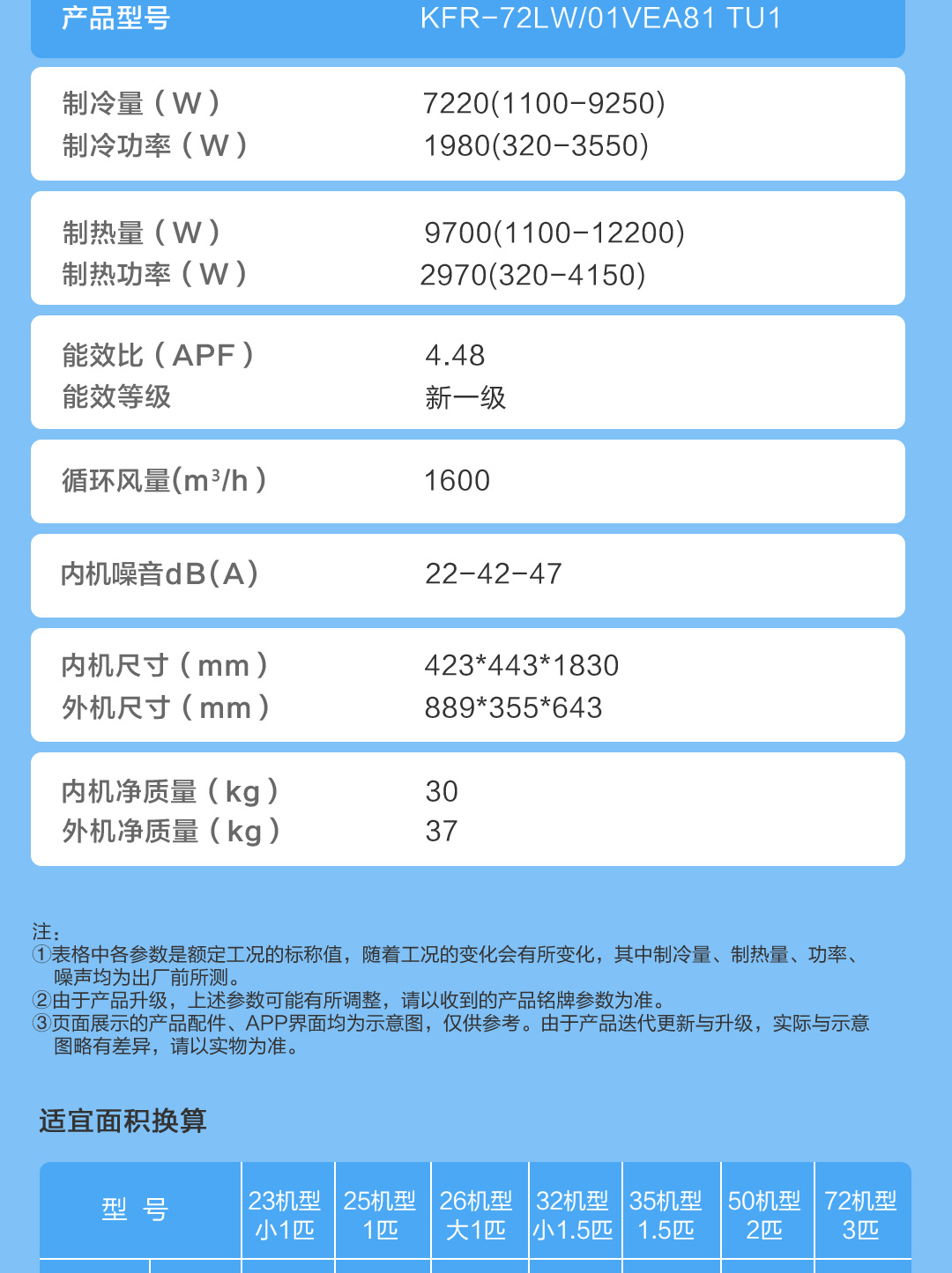 海尔kfr72lw说明书图片