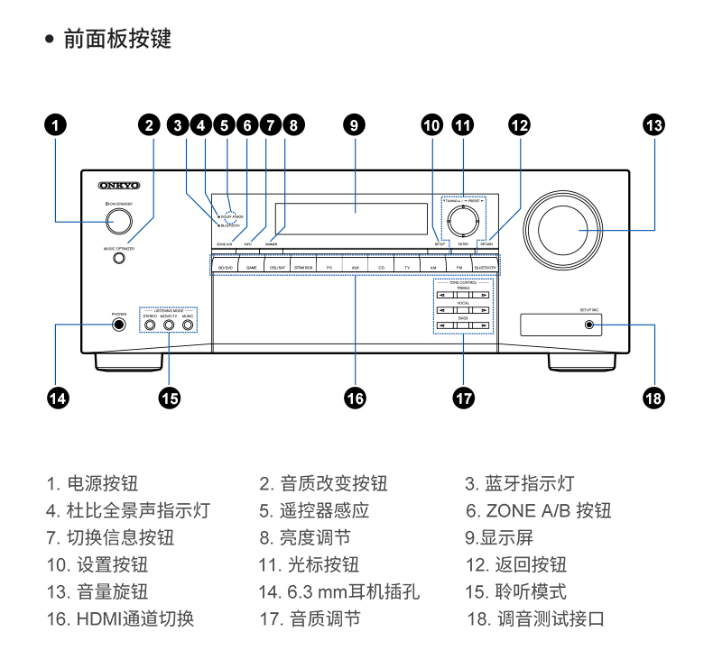 onkyo安桥txsr292bt家用52声道进口全景声家庭影院专业av功放