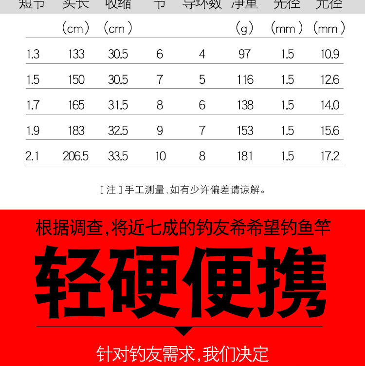 小海竿超硬便携超短节甩杆迷你钓鱼竿抛竿远投矶竿海杆路亚竿套装