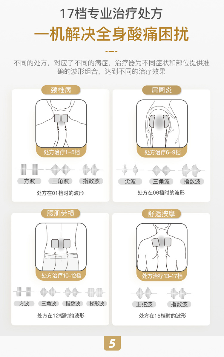 中频治疗仪使用位置图图片