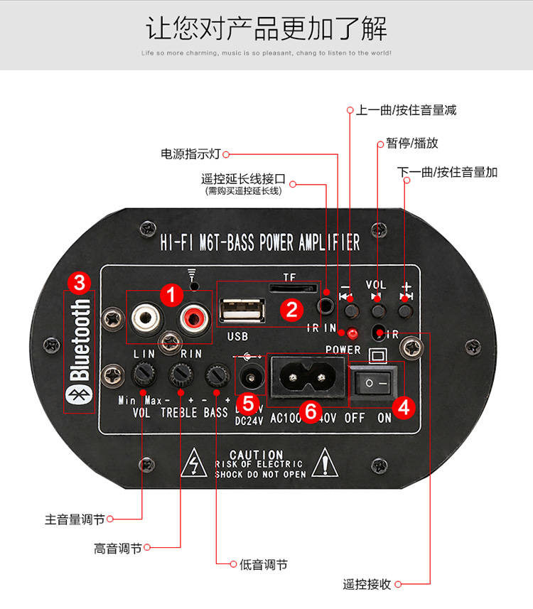 5/6/8/10寸方蓝牙车载低音炮汽车音响12v24v货车220v家用插卡音 不带