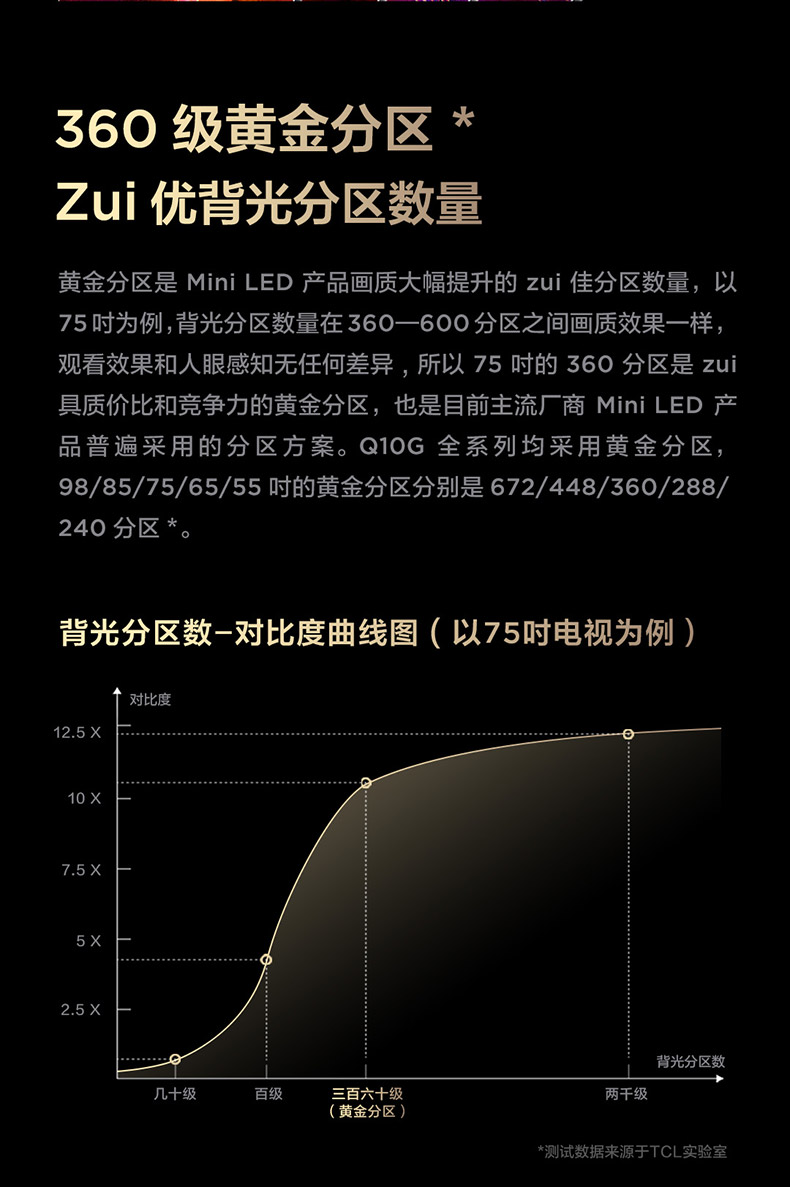 【tcl平板电视】 tcl 65q10g 65英寸 mini led 288分区 4k 120hz 高