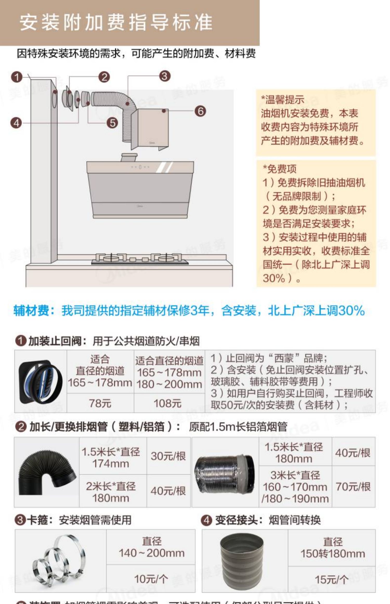 美的吸油烟机 价格表图片