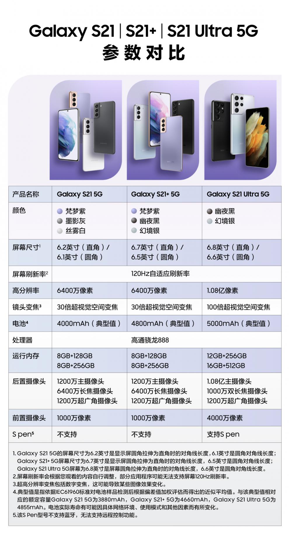 三星s21u参数配置图片