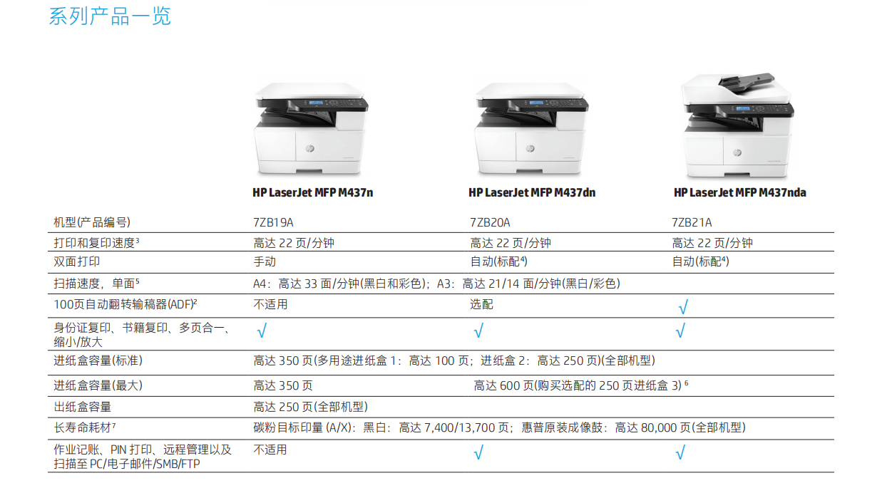 惠普hpm437nda数码复合机a3a4数码复印机打印机商用打印复印扫描22页