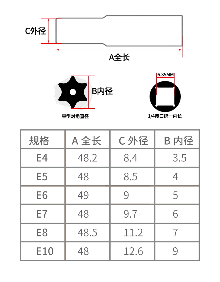 套筒接口规格尺寸图解图片