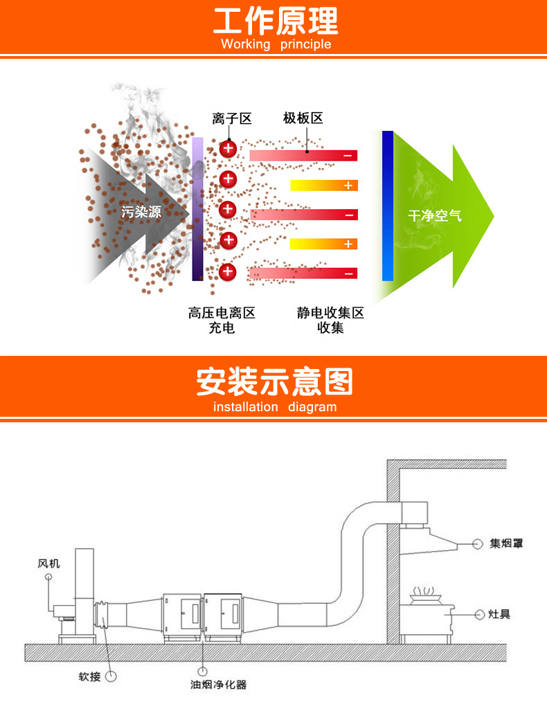 40006000风量小型油烟净化器饭店餐饮商用厨房烧烤过高空25风口带两侧