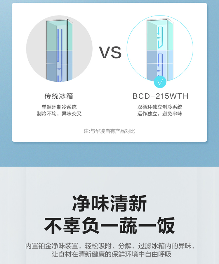 【华凌(wahin)冰箱bcd-215wth】 华凌冰箱 215升三门风冷无霜家用租房