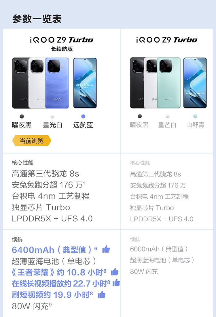 iQOO-Z9-Turbo-长续航版-750_01