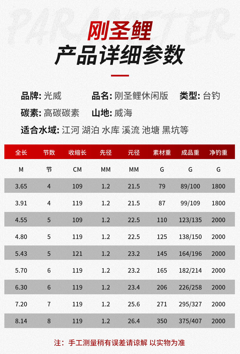 光威鱼竿刚圣鲤渔具台钓竿碳素湖库大物版19调/休闲版28调7.