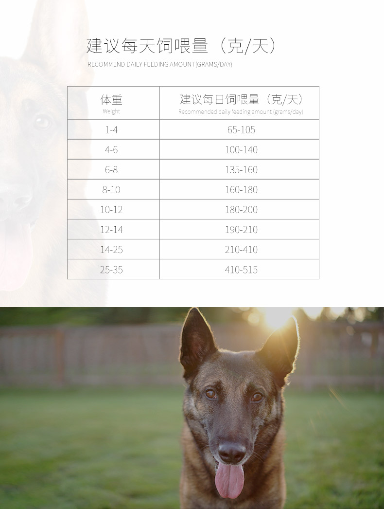 疯狂的小狗德牧专用狗粮20kg黑背成犬狼狗德国牧羊犬通用型40斤装