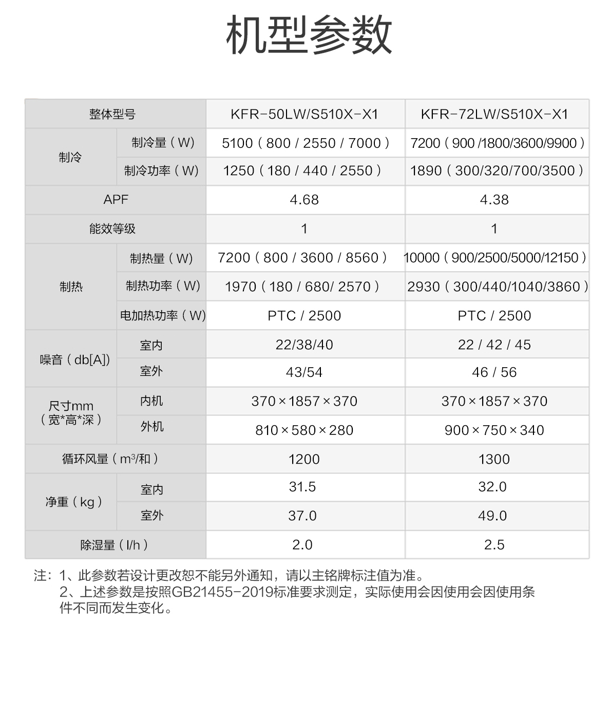 海信空调kfr-72lw/s510x-x1