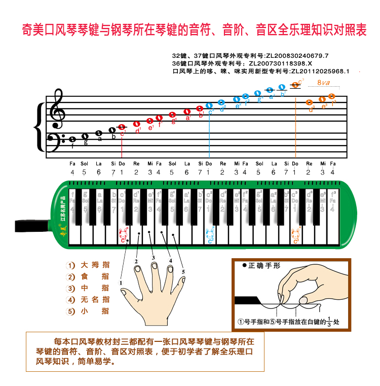 奇美吹奏乐器521757470476 奇美37键口风琴初学儿童小天才小才女状元