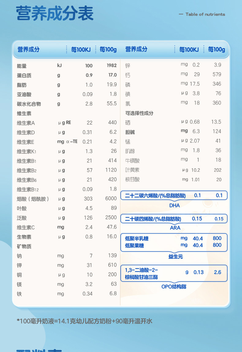 君乐宝乐铂3段配料表图片