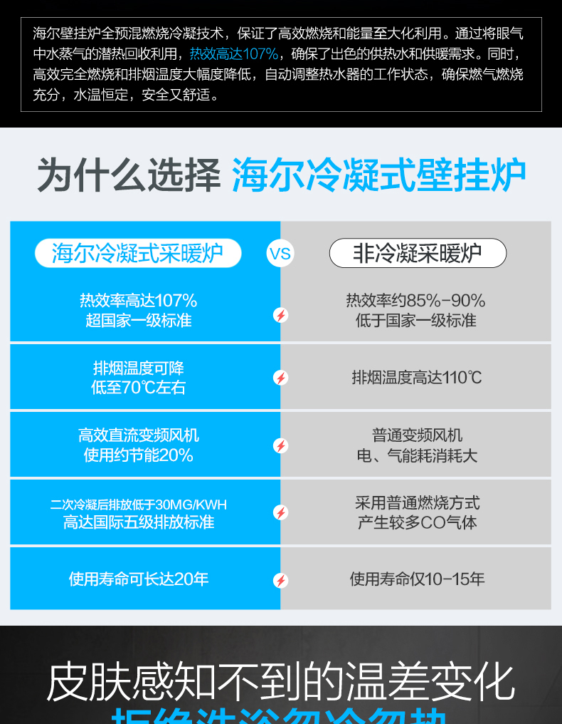 海尔壁挂炉的优势