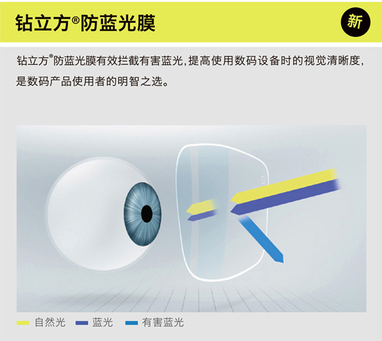蔡司zeiss镜片新三维博锐1600钻立方铂金膜树脂远近视配眼镜片自由