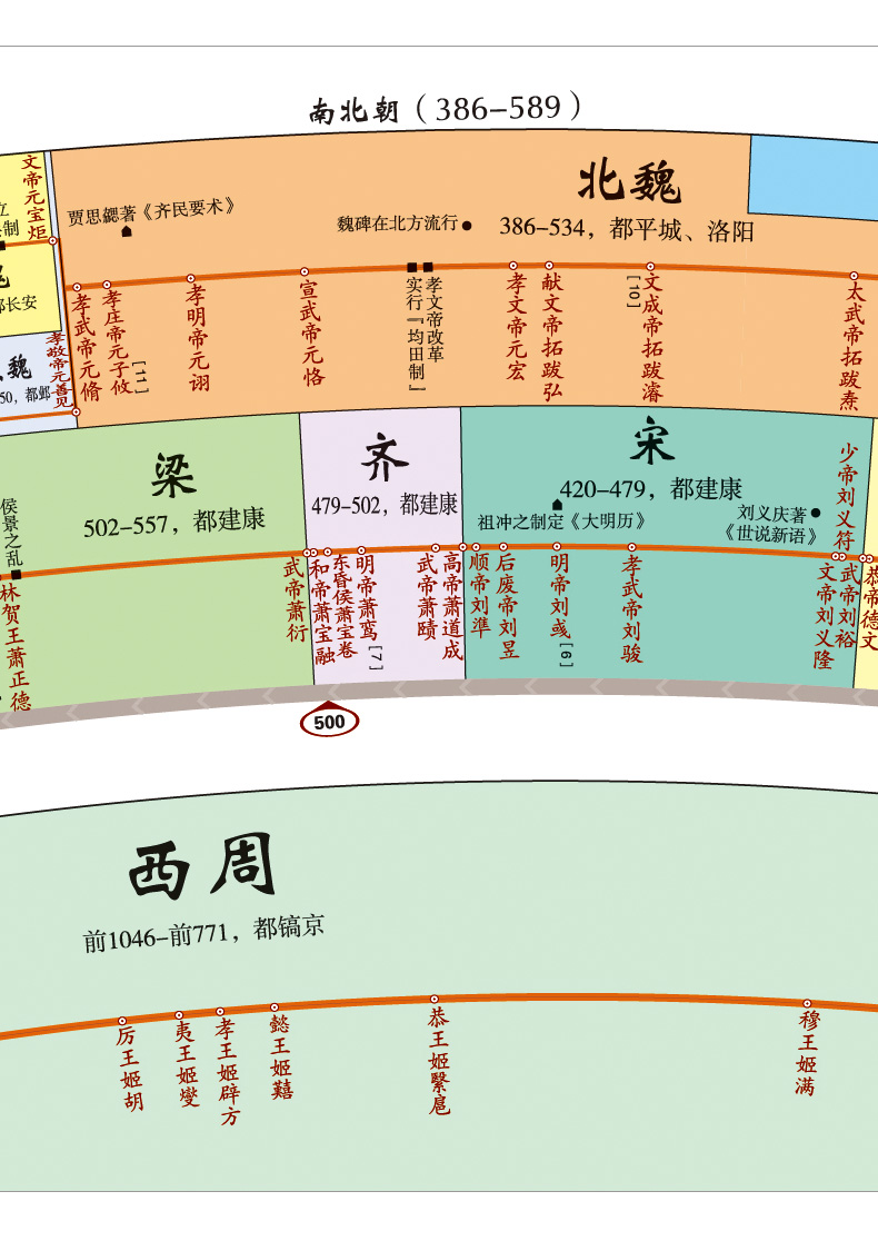 可视化时间轴】中国历史通图 五千年时间线 朝代顺序表 大事年代图 纪年长河墙贴挂图 62Q98时》无著【摘要 书评 在线阅读】-苏宁易购图书