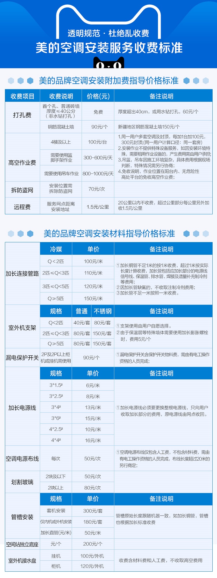 5匹挂机壁挂式冷暖两用家用卧室智能家电手机app智控